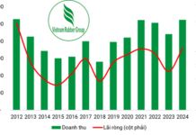 Record-Breaking Profits for Rubber Group Since 2012