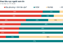 Where Do Binh Duong Province’s Property Buyers Come From?