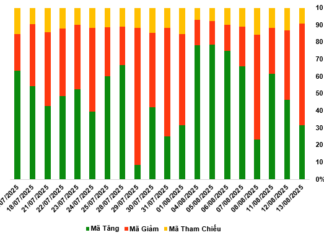 “Cautious Sentiments Persist in the Warrant Market on August 14, 2025.”