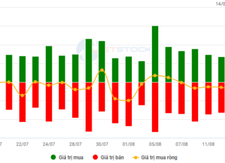 The Vietstock Daily: Scaling Greater Heights