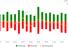 Vietstock Daily Recap: Potential for Persistent Volatility