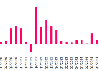 The Automotive Industry in Q2: Luxury Cars Lose Steam, While Trucks Make a Comeback