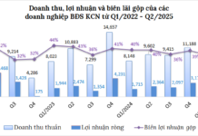 The Second Quarter Boom for Industrial Park Businesses