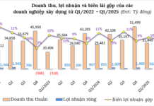 The Construction Industry’s Profit Crunch: Burdened by Outstanding Debts