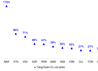 The Sea Port Business: A Lucrative Venture with Record-Breaking Profits and Deposits