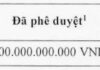 “VSC Aims to Triple Profit Plans, Targeting Over VND 1,000 Billion”