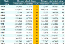 Is It a Defensive Move or a Slow Dance?