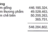 “Former “King of Shrimp Fry” in Vietnam Reports Unexpected Losses in the First Half of 2025 Despite Previous Annual Profits of Hundreds of Billions”
