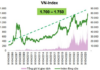 The VN-Index is Projected to Reach 1,750 Points: Top 10 Potential Opportunities to Ride the Year-End Rally