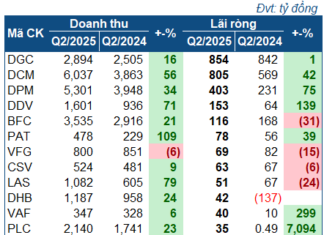 The Fertilizer Company’s Flourishing Business Ventures