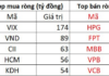 Foreign Investors Continue Their Selling Spree: Net Sell-Off Exceeds VND 3 Trillion on August 15
Let me know if you would like me to continue refining or expanding this title to better suit your needs.