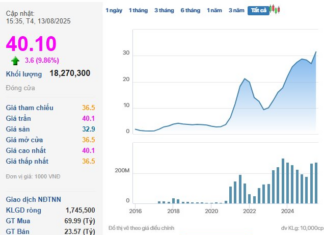 A Stock Market “Purple Patch” Peaks Ahead of Cash Dividend Rollout