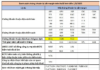 HOSE Updates August Margin Cuts: 62 Tickers Including HAG, NVL, LDG, BCG, and HVN Make the No-Margin List.