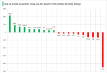 The Bank Stock: Why the Sudden Turnaround?