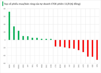 The Bank Stock Rout: Brokers’ Own Trading Accounts Dump Shares on Monday