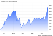 Expert Opinion: A 5% or More Rate Hike Isn’t a Negative Signal