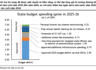 “Maybank Ups Year-End VN-Index Target to 1,800 Points”