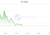 Market Beat: VN-Index Makes a Dramatic U-Turn, Soaring Nearly 9 Points at the Close