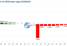 Market Beat: Indecision Creeps In, Market Polarizes