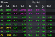 The Real Estate and Oil Stocks are Rocking the Boat