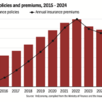 Sustainable Growth for the Life Insurance Industry
