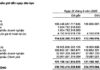 The Ultimate Financial Powerhouse: Unveiling the Secrets of a $5 Billion Empire and its Dominance in Vietnam’s Banking and Stock Market
