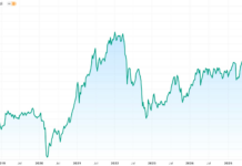 Where Can the VN-Index Go?