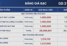 “Silver Prices Hold Firm, Awaiting Interest Rate Policy”