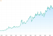 The Power of Vietnam’s Largest Bank: Vietcombank’s Market Capitalization Surges by a Whopping Amount, Outperforming Thousands of Listed Companies