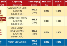 The Golden Rush: When Rings Go on a Rampage