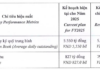 What’s Going On: A Surprising Move by a Securities Company to Trim Margin Debt and Annual Revenue Plans Amid VN-Index Peak