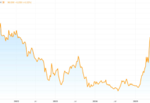 “The Crown Jewel” of Real Estate: VinGroup’s Pham Nhat Vuong Sets a New Record as Market Capitalization Surpasses VND 400,000 Billion for the First Time