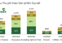 “Vietcombank’s Service Fee Income Takes a Hit: Is Bancassurance to Blame?”