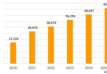 “SHB Commits to Sustainable Growth, Forging Comprehensive Partnerships for an Enhanced Strategic Ecosystem.”