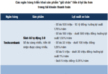 The Profit Margin Squeeze: What Products are Banks Offering to Cope?