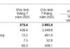 Retail Sales and Consumer Service Revenue Hit an Estimated $177.4 Billion in Seven Months