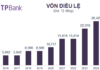 “TPBank Prepares to Dish Out Dividends, Boosting Chartered Capital to VND 27,741 Billion”