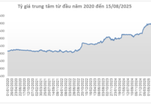 The Greenback Slides Further