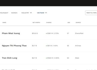 The Billionaire’s Historic High