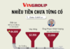 Vingroup’s Unprecedented Wealth: Holding Over 82,000 Billion VND in Cold Hard Cash, Total Assets Nearing the 1,000 Trillion VND Milestone