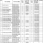 Southern Construction Departments Criticized by the Department of Roads for Delayed Capital Disbursement