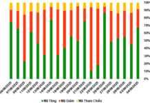 The Warrant Market on September 5, 2025: Foreign Investors Turn Net Buyers Again