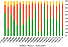 Stock Market Warrants: Navigating a Negative Outlook Week of September 8-12, 2025