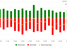 Stock Market Week Sept 03-05, 2025: The Unexpected Drop After Hitting 1,700 Points