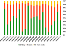 Market Warrants Overview for the Week of September 15-19, 2025: Overall Market Liquidity Continues to Improve