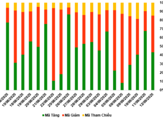 Market Warrants Overview for the Week of September 15-19, 2025: Overall Market Liquidity Continues to Improve