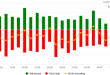 Stock Market Week Sept 8-12, 2025: Roaring Back with a Vengeance