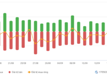Vietstock Daily 18/09/2025: Cautious Sentiment Prevails?