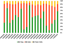 “Warrant Market Update: A Turn for the Better”