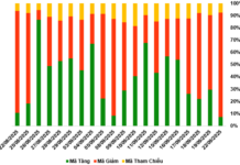 Market Warrants on 23/09/2025: Fiery Red Alongside the Underlying Market